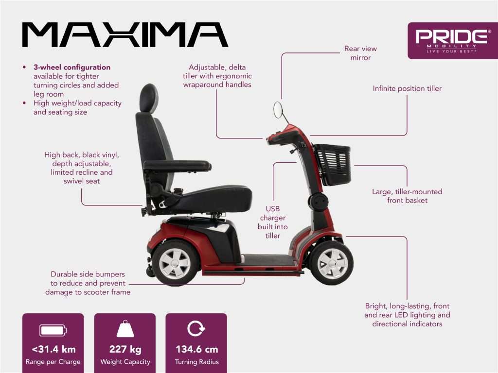 Maxima