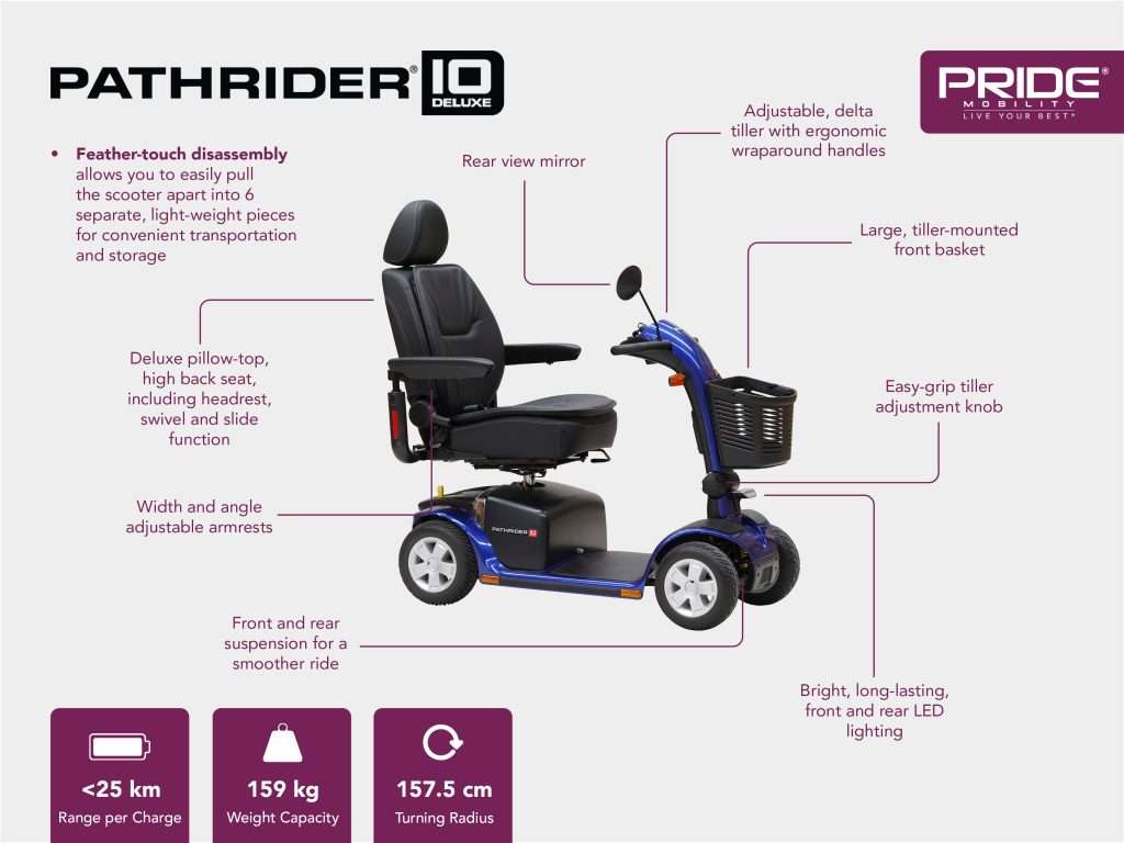 Pathrider 10 DX